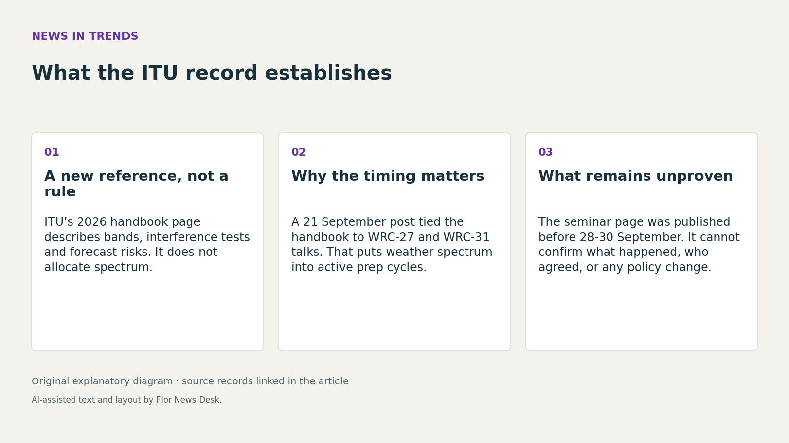 What the ITU record establishes. A new reference, not a rule; Why the timing matters; What remains unproven.