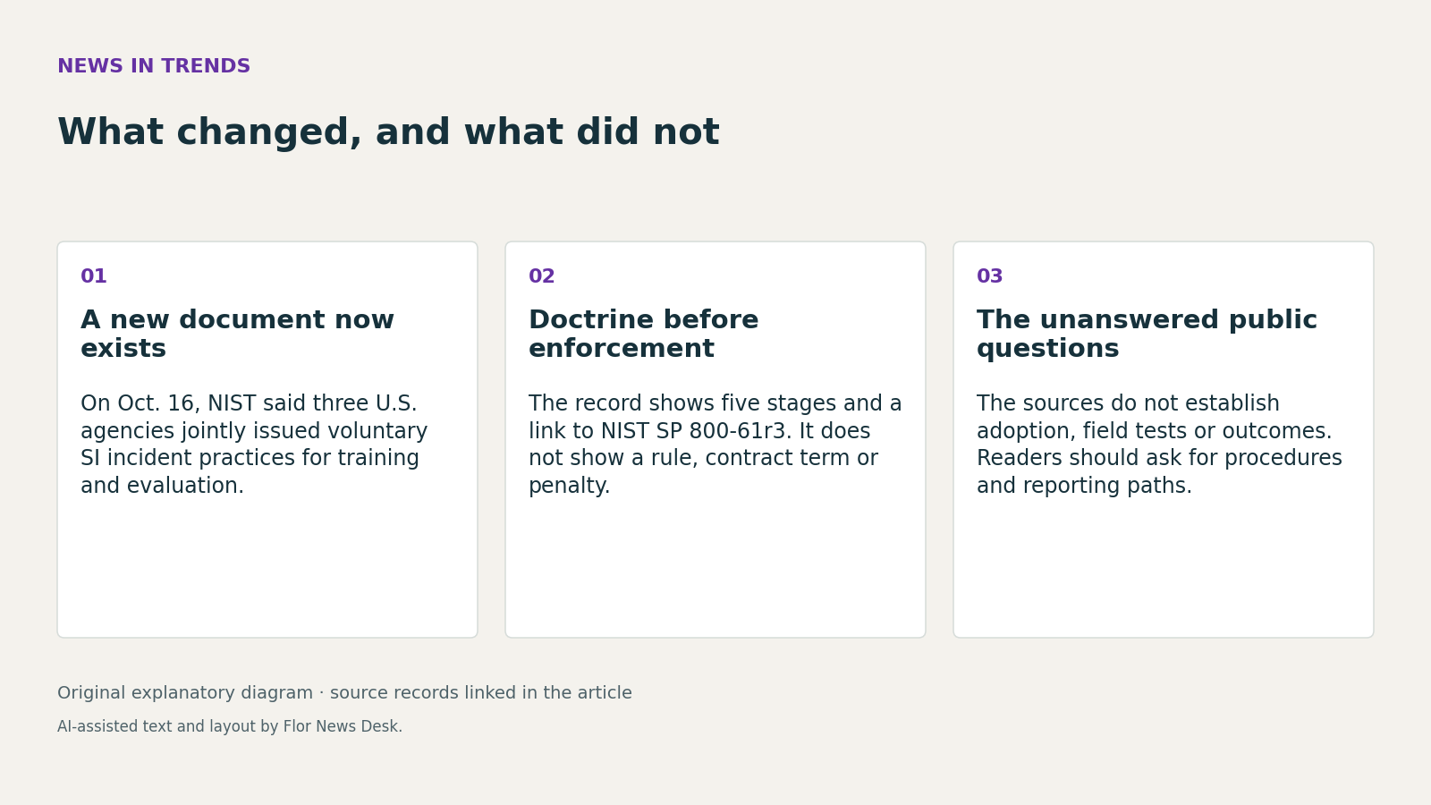 What changed, and what did not. A new document now exists; Doctrine before enforcement; The unanswered public questions.