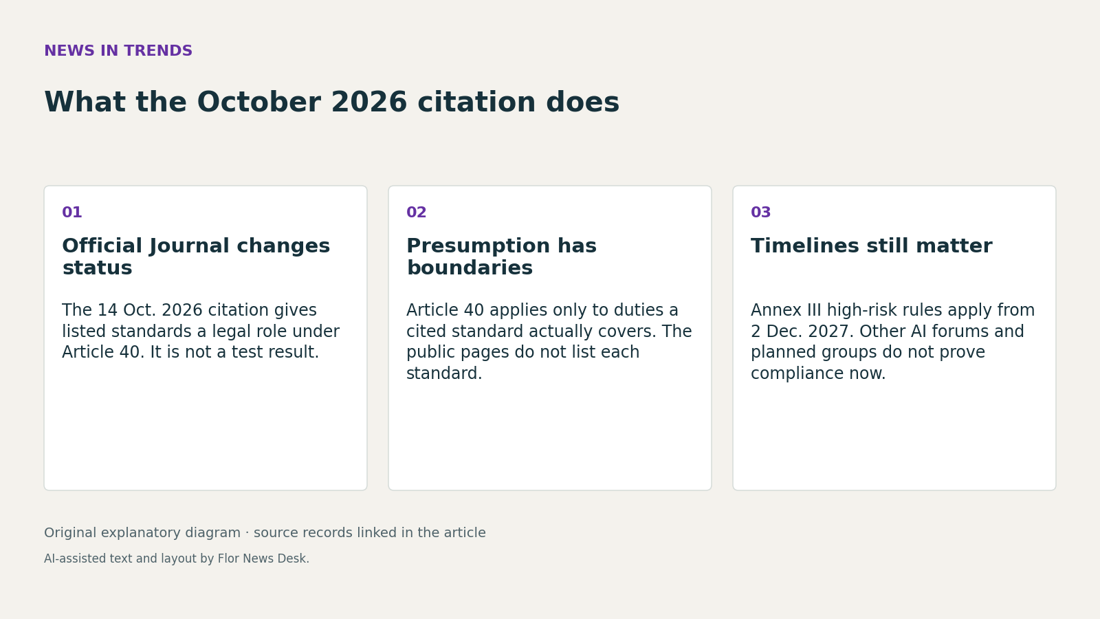 What the October 2026 citation does. Official Journal changes status; Presumption has boundaries; Timelines still matter.