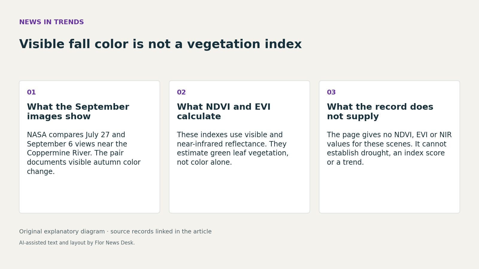 Visible fall color is not a vegetation index. What the September images show; What NDVI and EVI calculate; What the record does not supply.