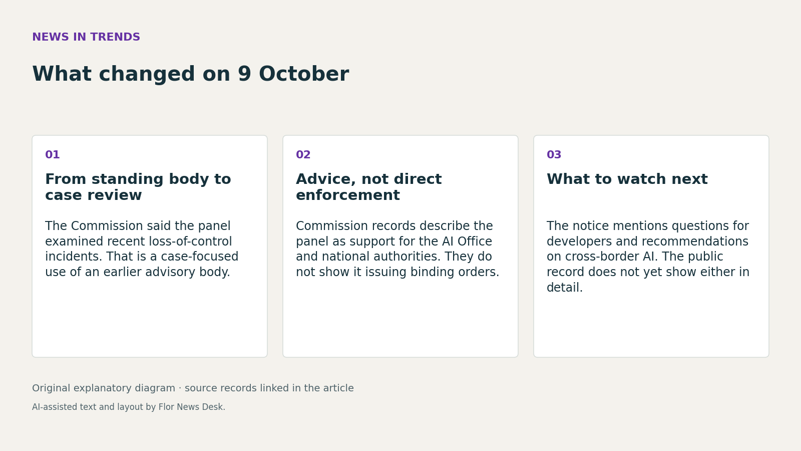 What changed on 9 October. From standing body to case review; Advice, not direct enforcement; What to watch next.