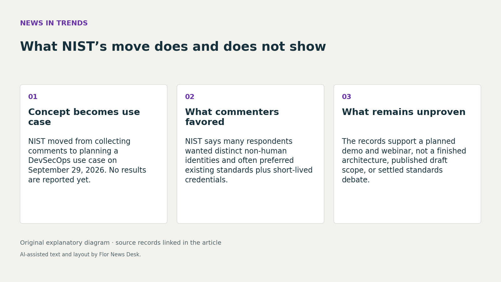 What NIST’s move does and does not show. Concept becomes use case; What commenters favored; What remains unproven.